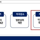 화생약국 네이버블로그