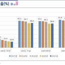 ｢노동시장 개혁 추진방향｣ 관련 주요 Q & A 이미지