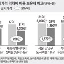 실거래가 17억 같은데…보유세 개포 492만원 세종시는 260만원 이미지