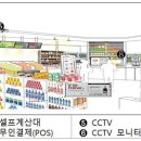 형제마트 나들가게 이미지