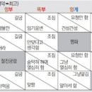 군침 이미지
