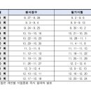 CNS뷰티미용전문학원