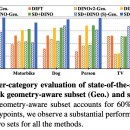 Geometry-p 이미지