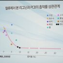미강 - 대덕구 | 미강