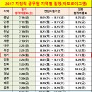 [2017 지방직공무원] 지역별 면접일정 및 최종합격 발표일 이미지