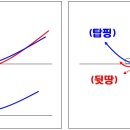 골프 스윙에 관한 -종합편- 이미지