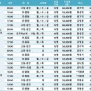 분포문화체육센터 | 부산 용호동 부근 문화센터 알아보기