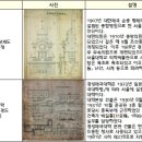 경성의원 이미지