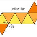 외각의 크기 - 다각형과 다면체의 외각 이미지