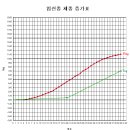 임신중 체중 증가표 - 추가버젼 이미지