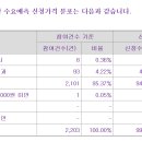 쎄크 이미지