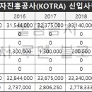 대한무역투자진흥공사 이미지