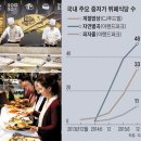 연푸드(한식뷔페) 이미지