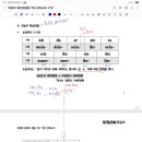 에쉬트 네이버블로그