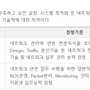 [HD]네트워크 관리사 2급 (필기) Part.3-2 리눅스 2 | [기술자격] 네트워크관리사2급 시험 후기 (25년 1회차)