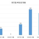 (주)한진칼