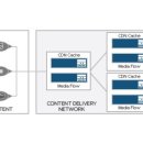 네트워크업체는 왜 CDN을 노리는가 이미지