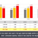 동서고속관광(주)