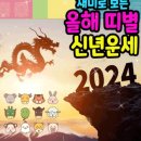 2024 띠별 신년운세 이미지