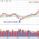 나라1호 태양광발전소{(주)나라코퍼레이션} | 6월 27일 상한가 급등주 정리