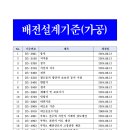 한전설계감리