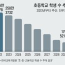 아현초교 이미지