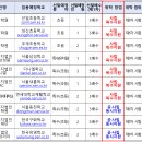 2023학년도 공립(국·사립) 유치원·초등학교·특수학교(유치원·초등)교사 임용후보자 선정경쟁시험 시행계획 공고 이미지