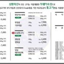 삼환축산 이미지