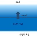 (주) 아이센스 이미지