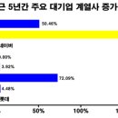 계열사 - 종로구 | 계열사