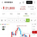 [공모주 투자]와이제이링크, 인스피언 상장 첫 날 매도후기