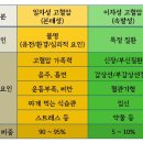 고혈압 티스토리