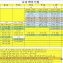 성산홍마트 1 이미지