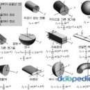 김준호의 족구교실 - [운동분석학적 접근자료] 관성모멘트 이미지