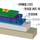 더부리공원 네이버블로그