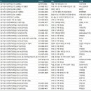 대일수지공업(주)제2공장 | 동두천공장
