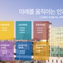 대전가톨릭대학교 대학원 네이버블로그