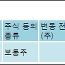 에스에이치인베스트먼트