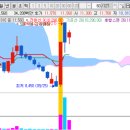 (주)에스헬스케어