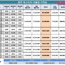남원주개발공인중개사사무소 이미지
