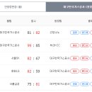 안양가스 이미지