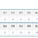 북성로마을관리사회적협동조합 이미지