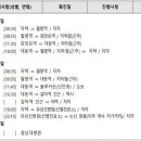 지하철역사(지족역) 이미지