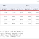 휴먼시아아파트 이미지