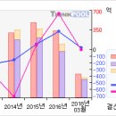 후성# [3개월기준 - 고점돌파 -1 月21 日] 이미지