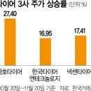 힘찬타이어 이미지