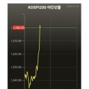 갑자기 환율내리고 미선물오르고 야선 오름 이미지