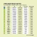 가양초등학교 | 신혼집 구하기 프로젝트::양천구 강서구 영등포구 아파트 신혼집 매매 6억대 서울 아파트 매매