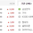 오성식품 이미지