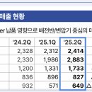 (주)마이크로컨텍솔루션 | [마이크로컨텍솔] 25.2Q 실적발표 리뷰